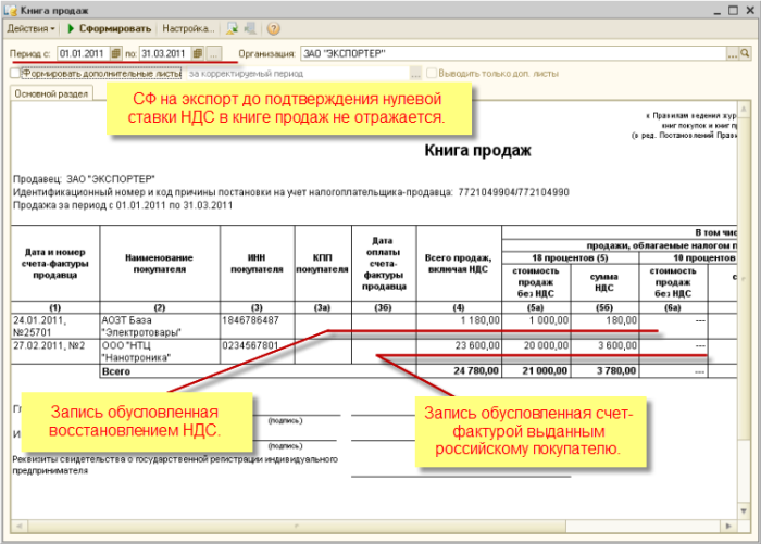 Восстановление ндс код операции в книге продаж. Книга продаж НДС образец. Восстановленный НДС это. Коды операций в книге покупок. Восстановление НДС пример заполнения книги продаж.