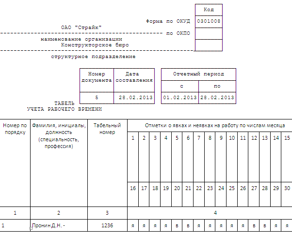 Форма по ОКУД 0301008. Как оплачивается переработка. Сверхурочная работа в табеле.