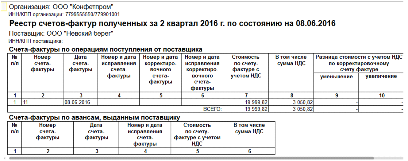 Реестр счет фактур образец